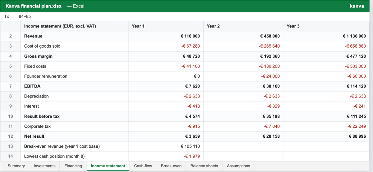 Example Excel financial plan generated by the Kanva AI consultant (fictional figures)